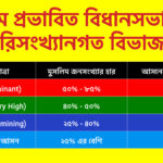 Muslim Vote in West Bengal