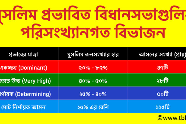 Muslim Vote in West Bengal