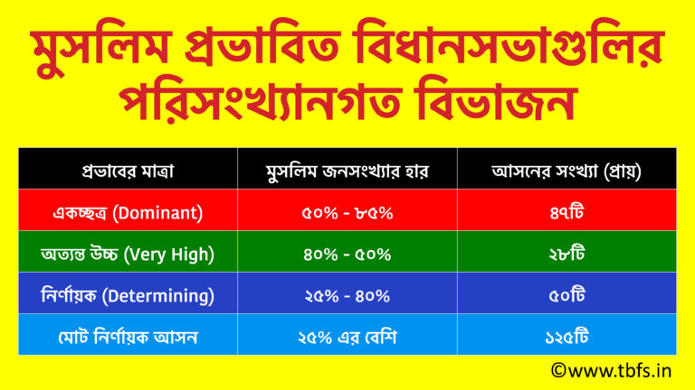 Muslim Vote in West Bengal
