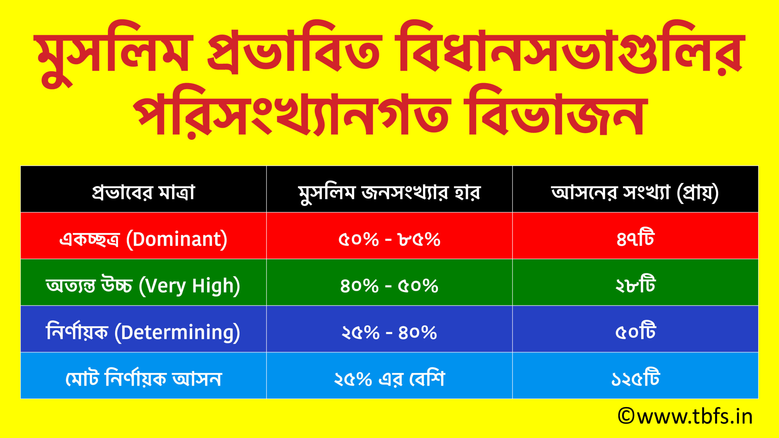 Muslim Vote in West Bengal